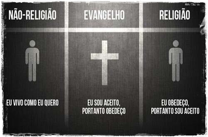 Jesus Vs Religião